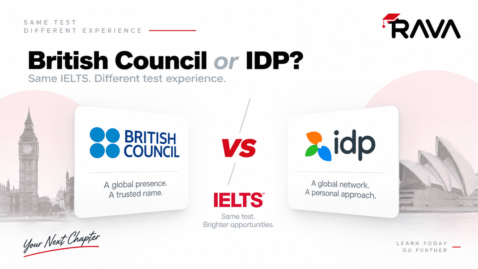 پوستر «بریتیش کانسل یا IDP» با لوگوی هر دو سازمان و نشان آیلتس در وسط