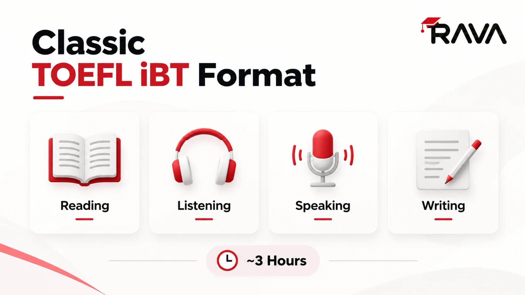 ساختار فرمت کلاسیک تافل iBT شامل ریدینگ، لیسنینگ، اسپیکینگ و رایتینگ در حدود سه ساعت