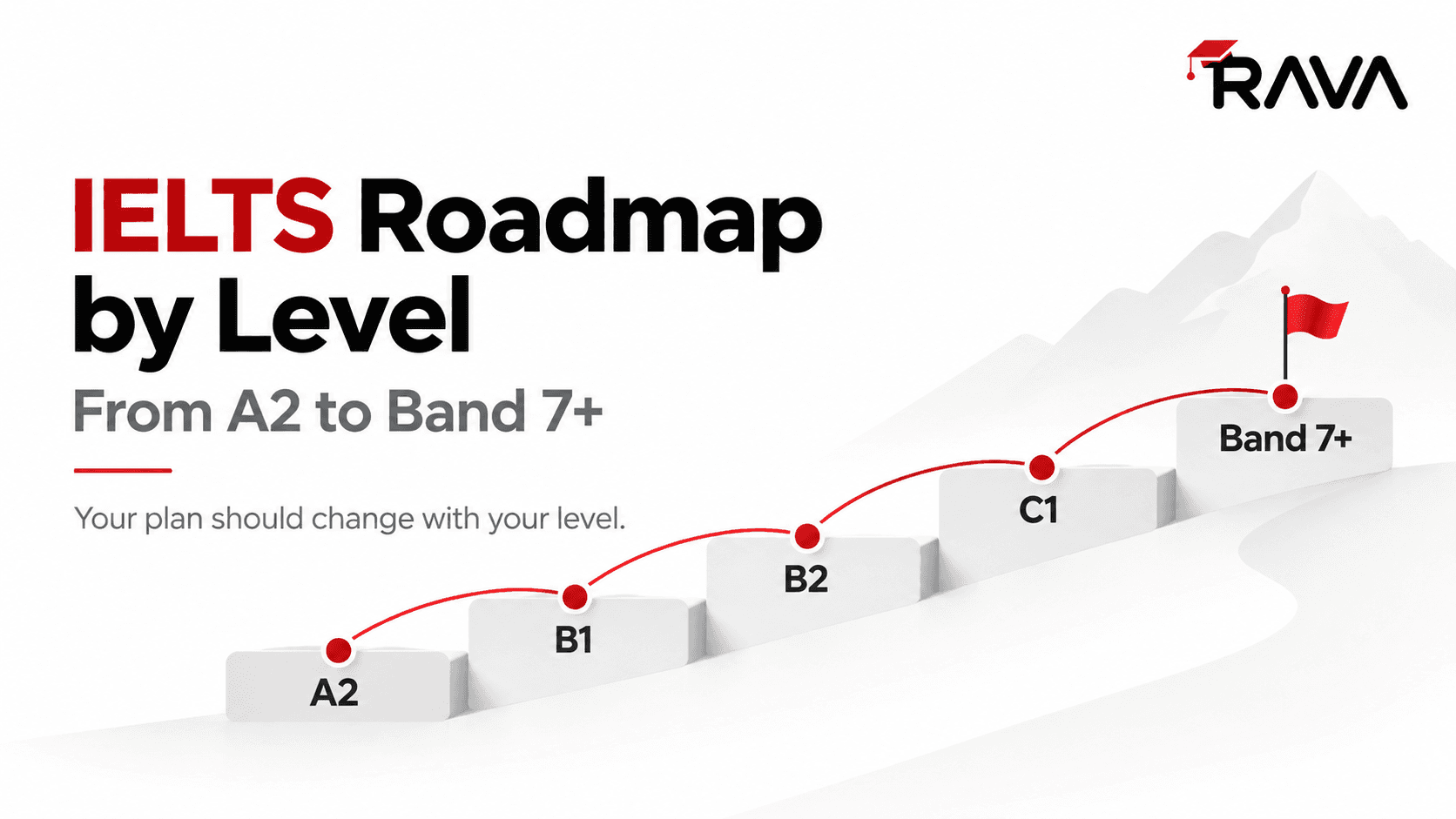 نقشهی راه پلهای آیلتس از سطح A2 تا Band 7 به بالا