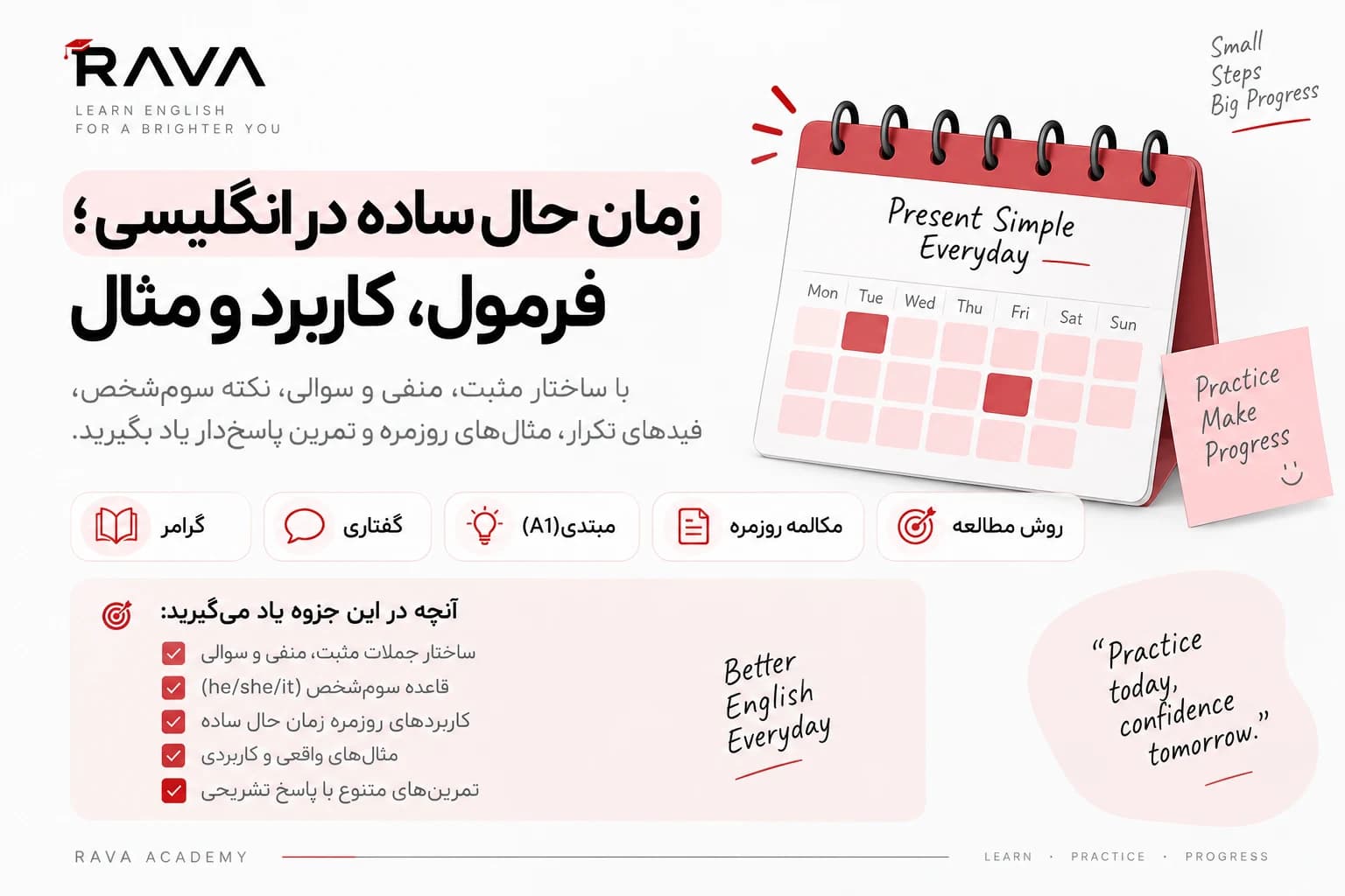 اینفوگرافیک آموزش زمان حال ساده انگلیسی با فرمول، کاربرد و مثال