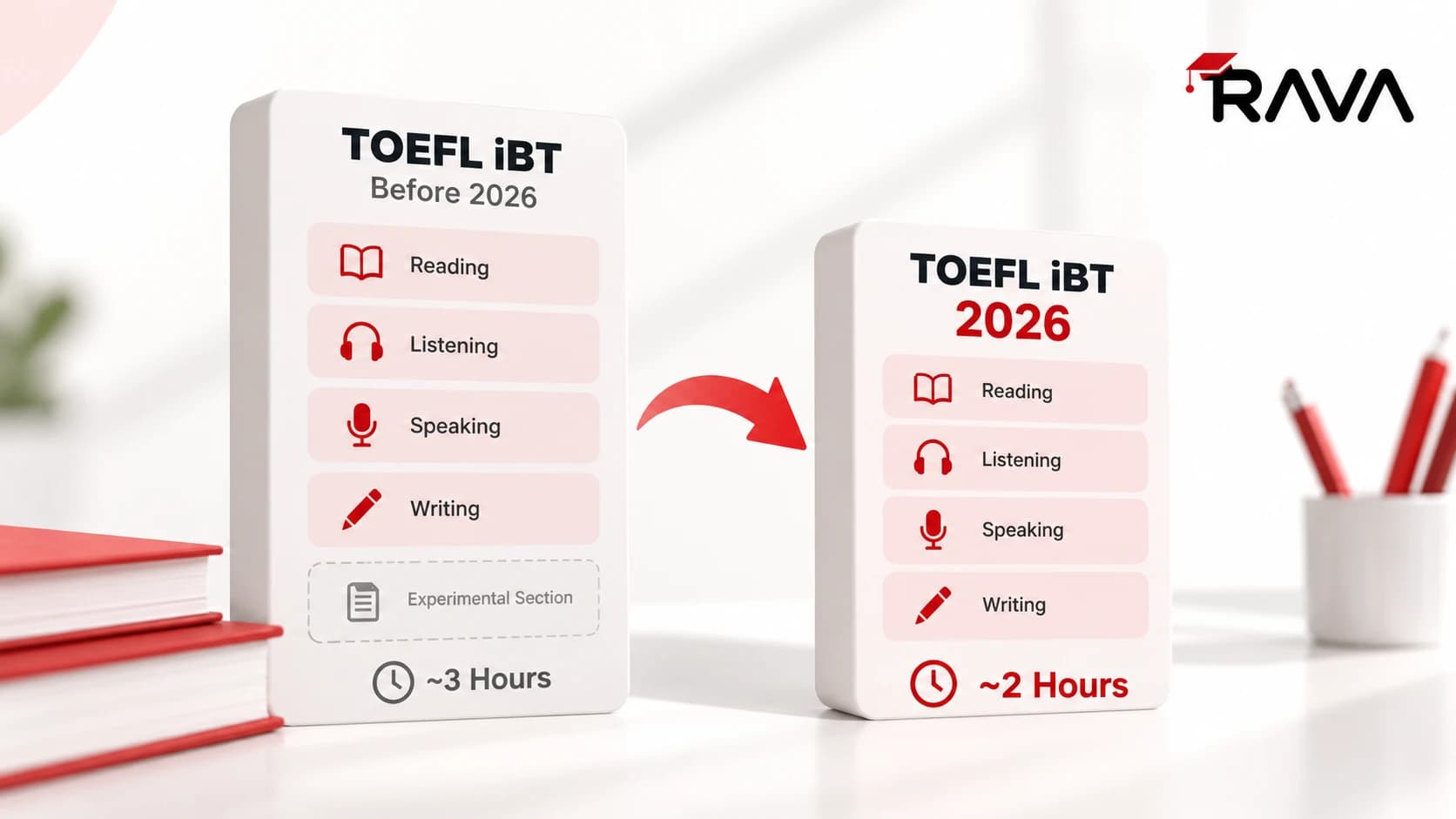 مقایسهی تافل iBT قبل از ۲۰۲۶ با چهار بخش و بخش آزمایشی در برابر تافل iBT ۲۰۲۶ بدون بخش آزمایشی و زمان کوتاهتر